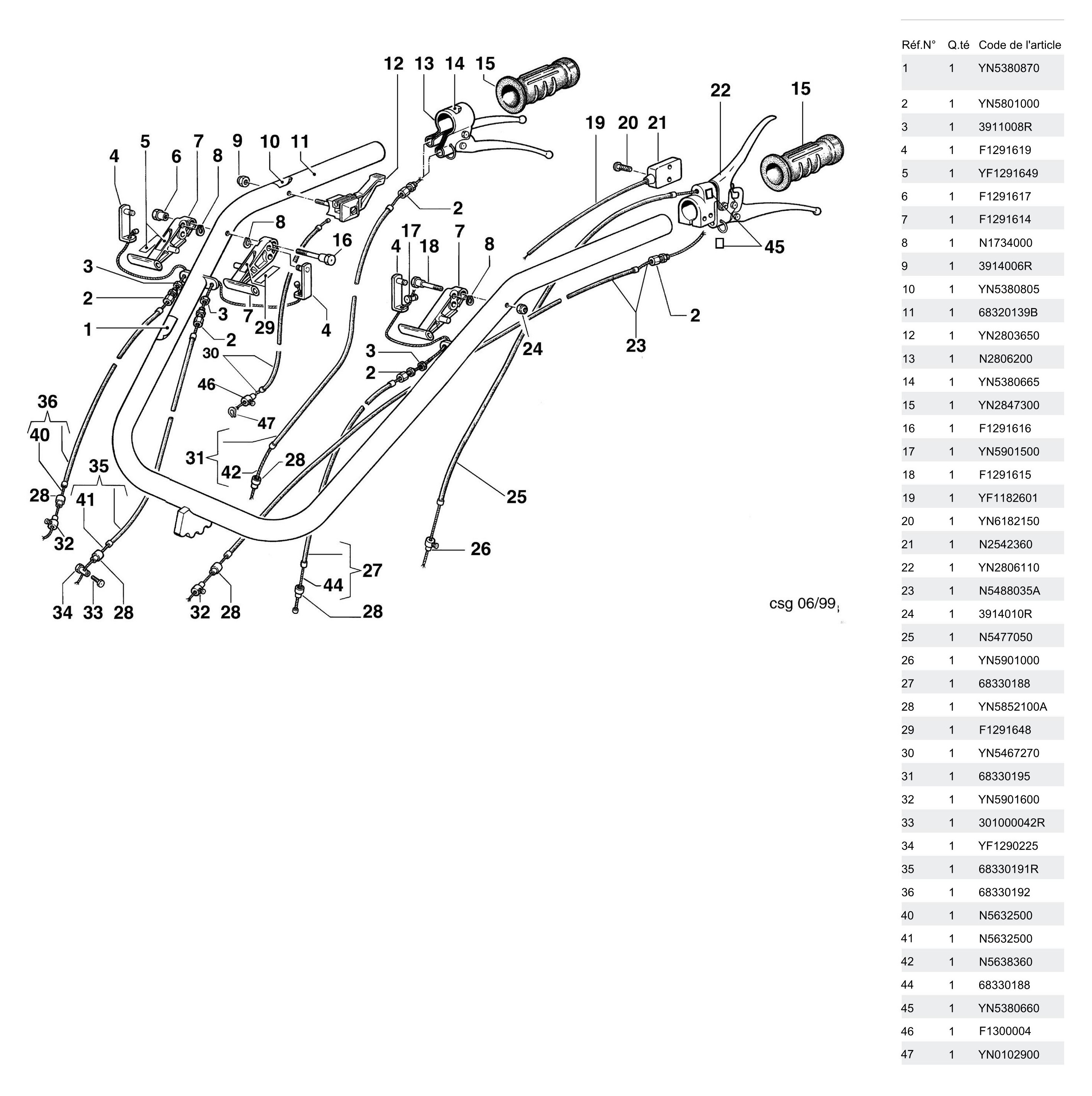 Mancheron et commandes